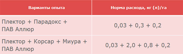 Полевой производственный опыт